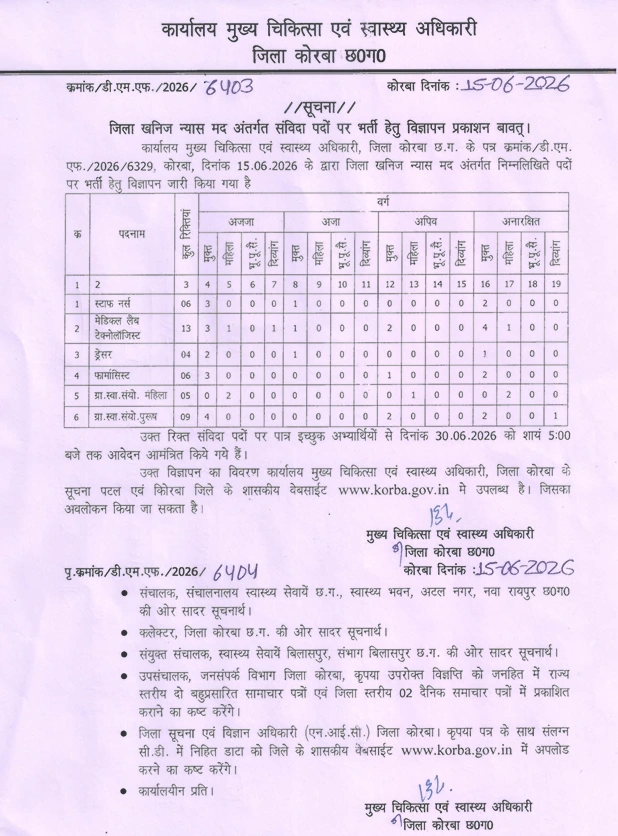 CMHO Korba Recruitment 2026